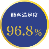 顧客満足度96.8%